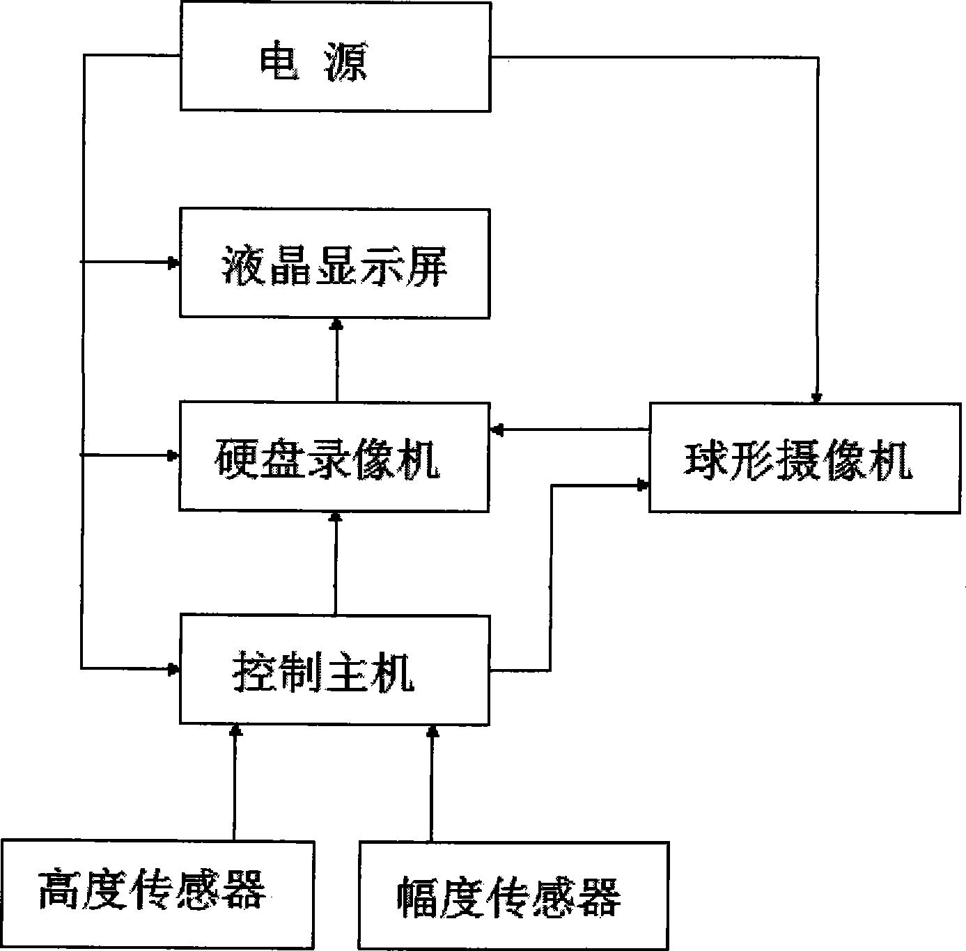 Automatic guiding system and method of tower crane