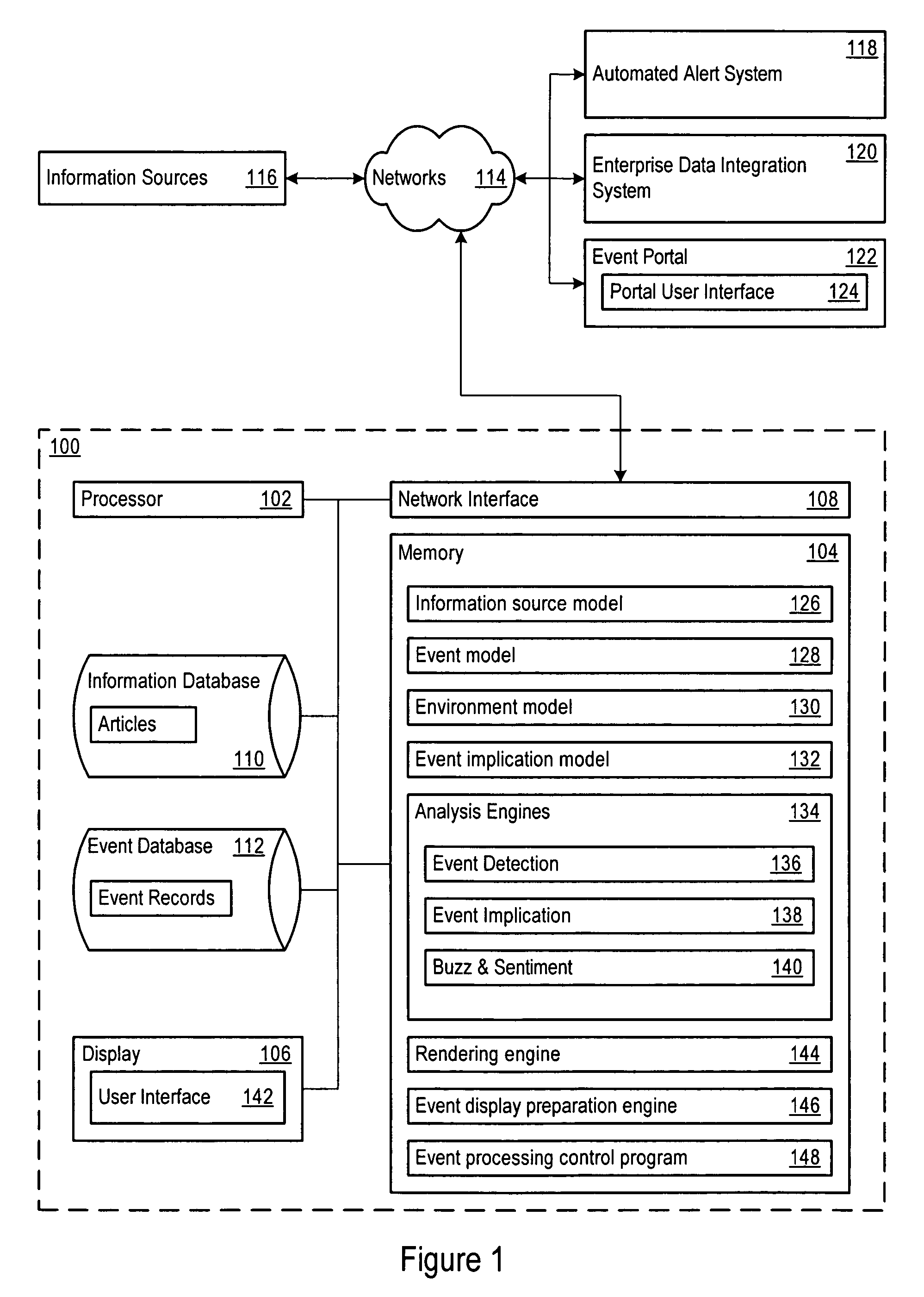 Model-driven event detection, implication, and reporting system