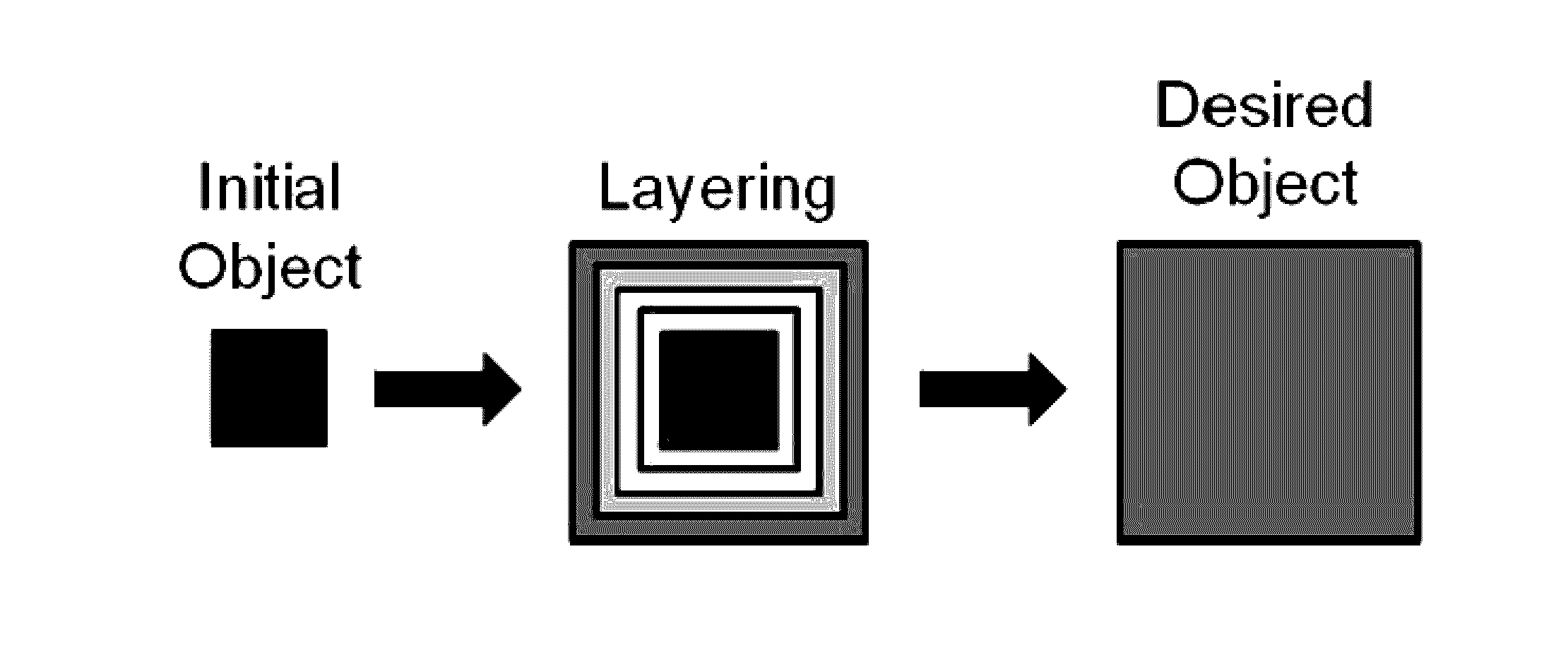 Systems and methods for conformal additive manufacturing