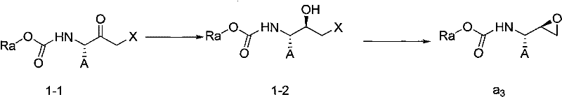 Preparation method of butylene oxide compounds and intermediates thereof