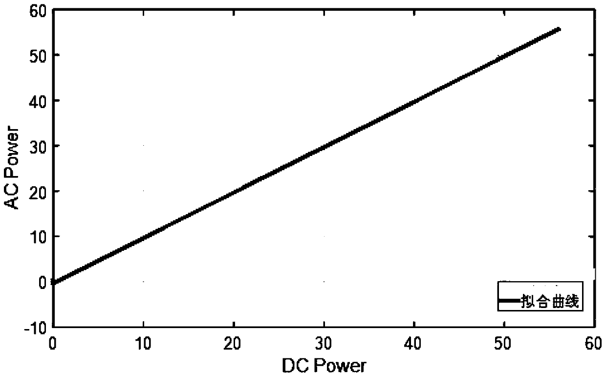 Determining method and system of conversion efficiency of group series type photovoltaic inverter