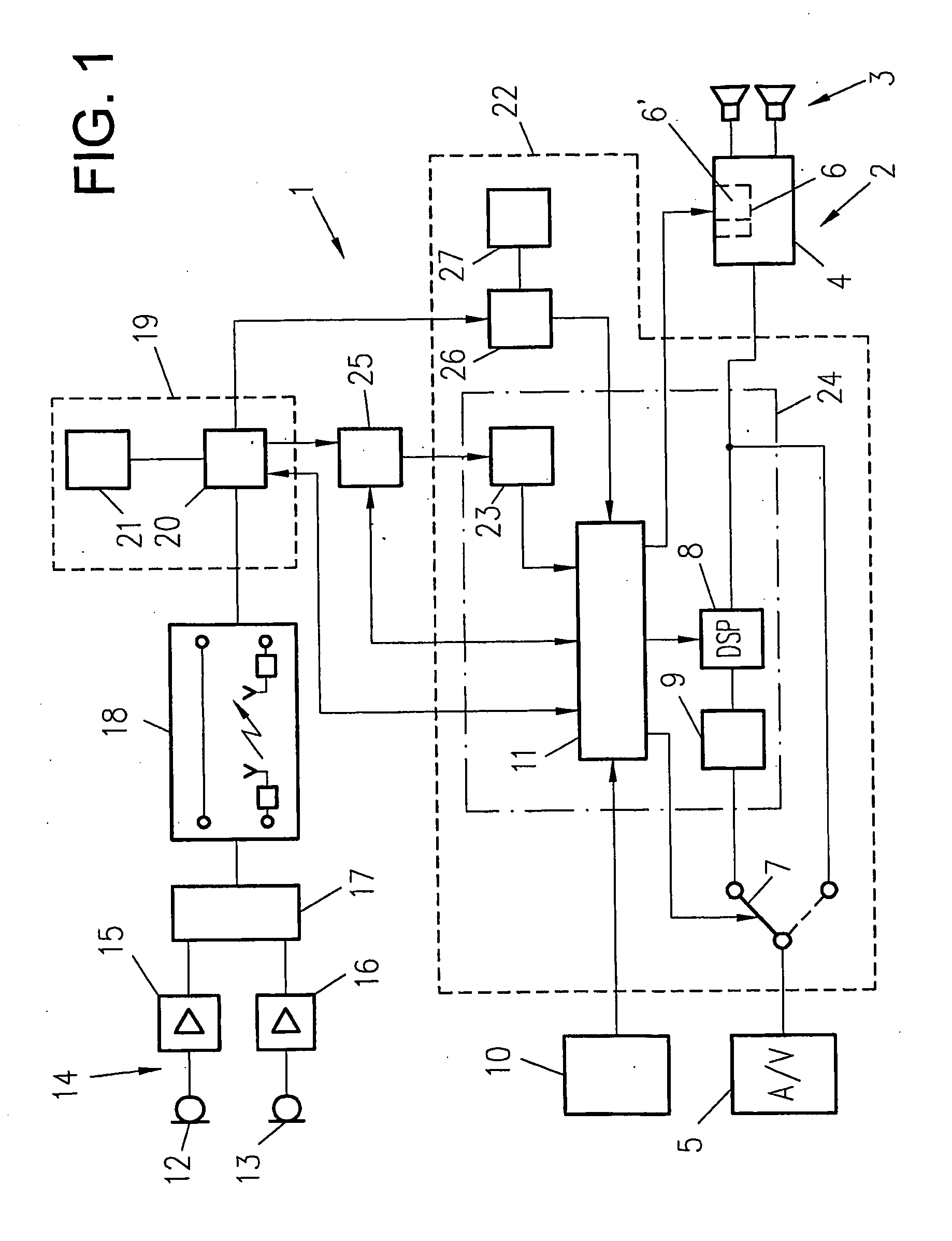 System for and method of controlling playback of audio signals