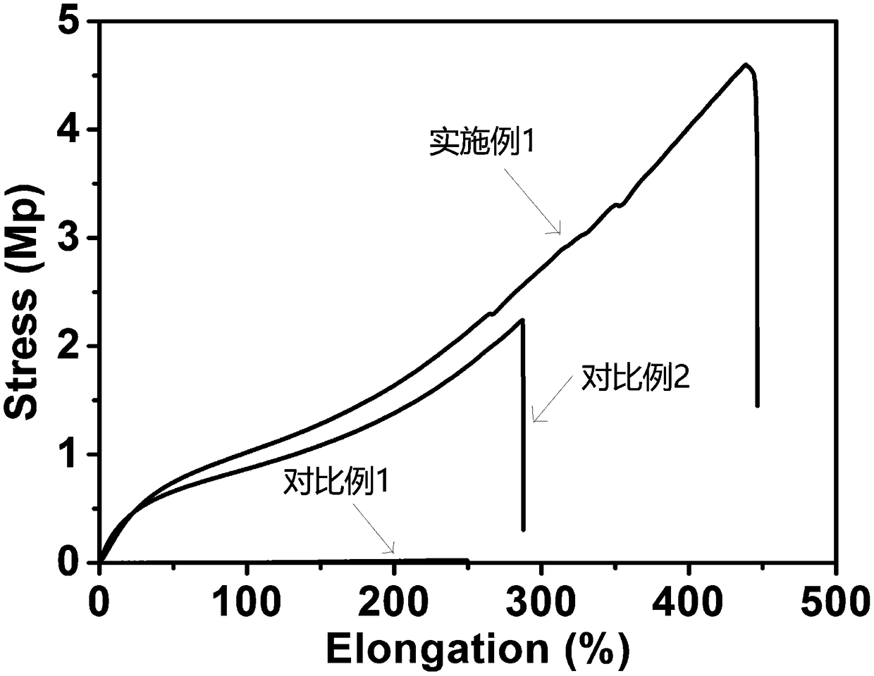 A method for improving mechanical performance of polyvinyl alcohol hydrogel