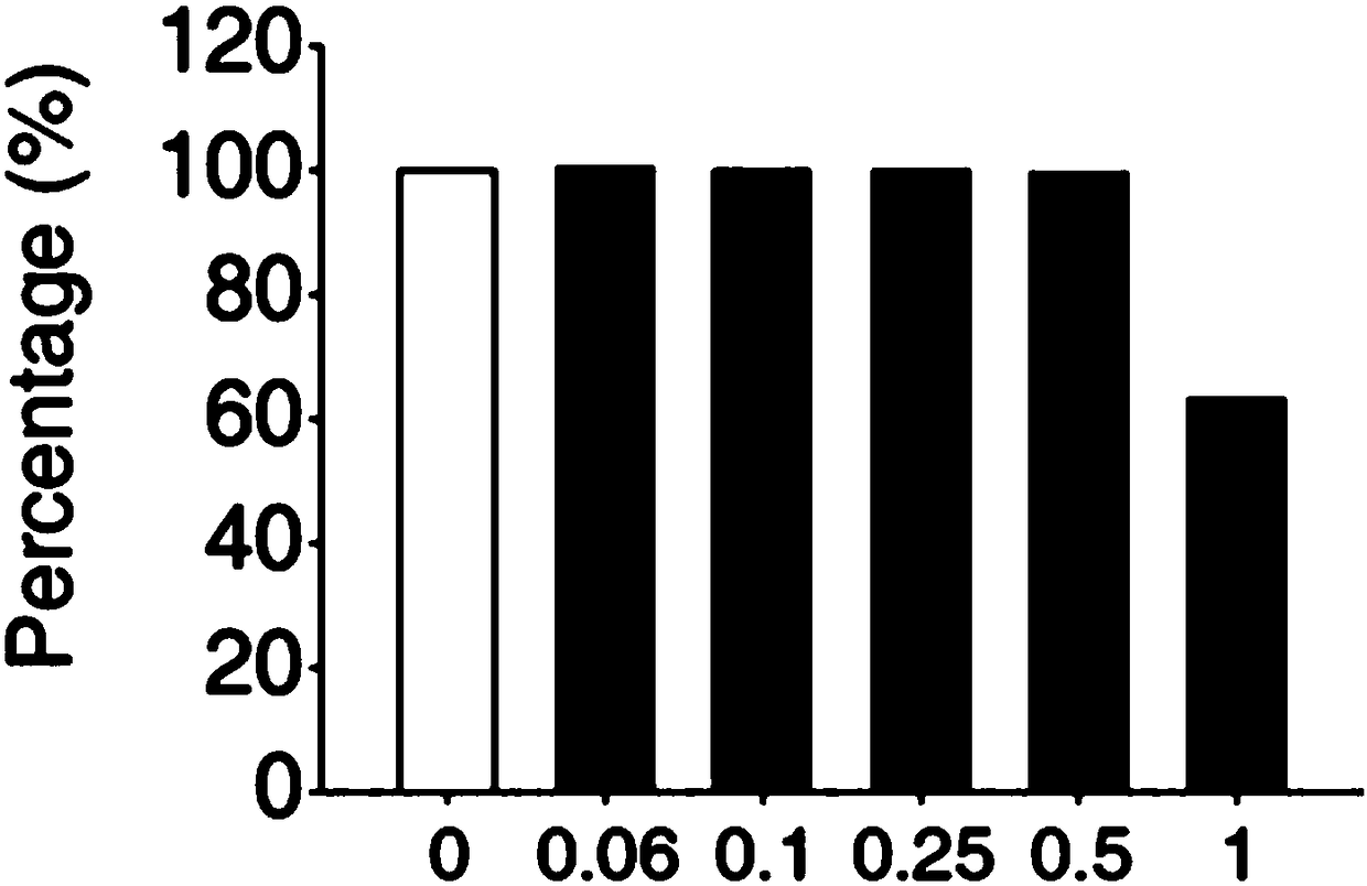 A method for improving mechanical performance of polyvinyl alcohol hydrogel