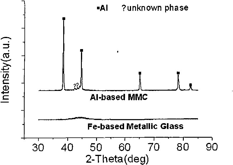 Preparation method of non-crystalline grains reinforced aluminium-base composite material by means of explosive compaction