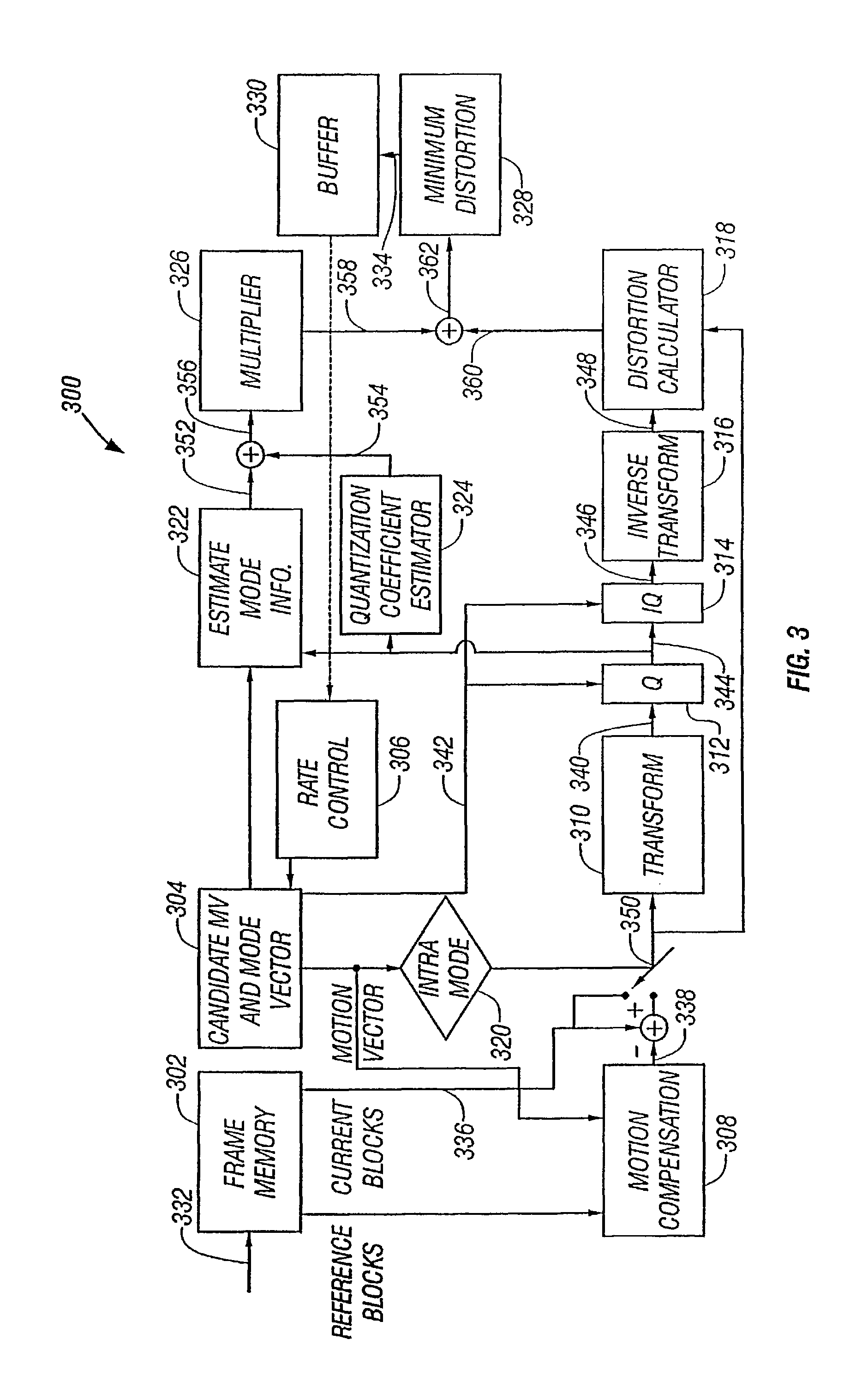 Optimal encoding of motion compensated video