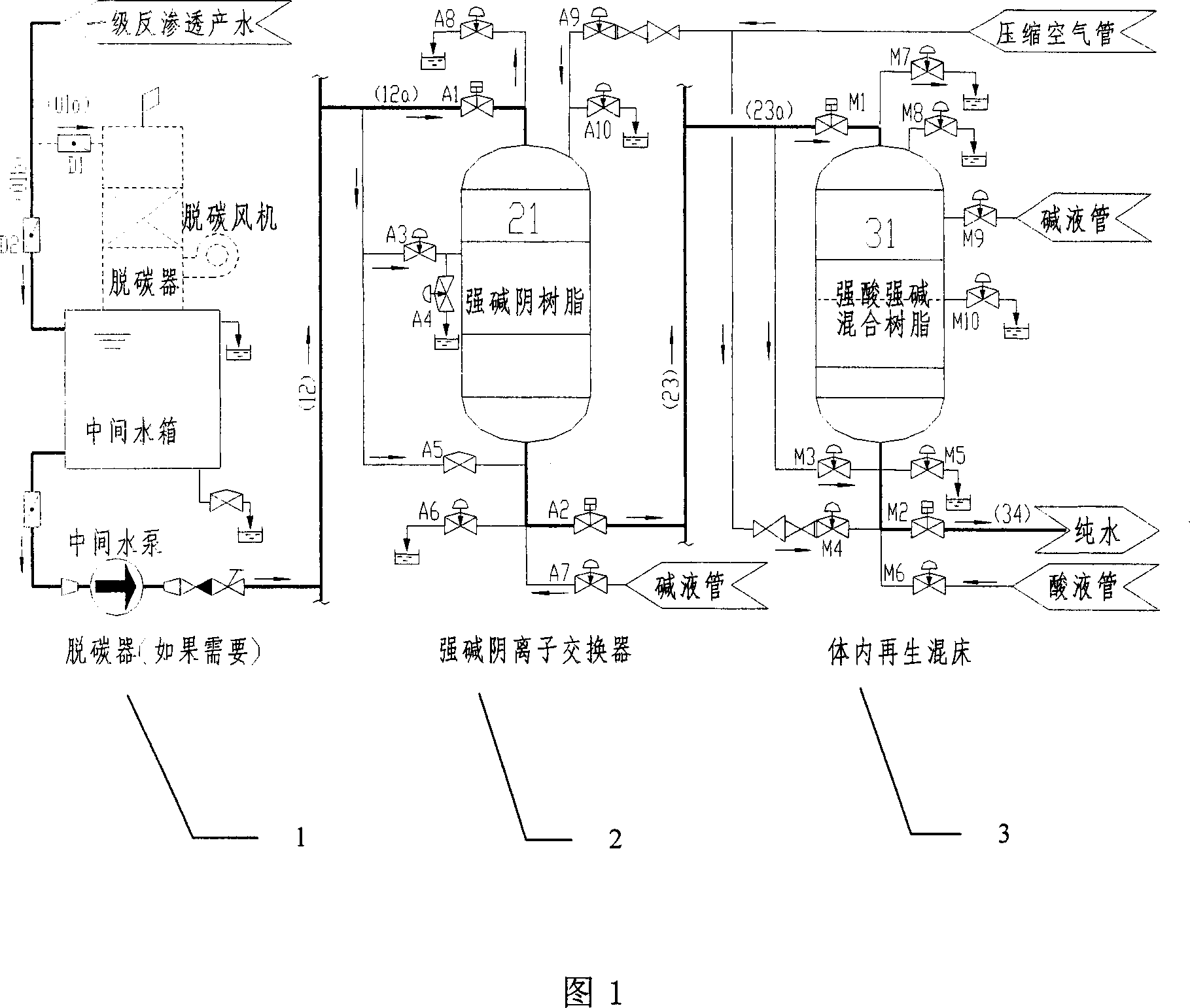 Preparation device and method of first-stage reverse osmosis after chemical desalt optimization pure water