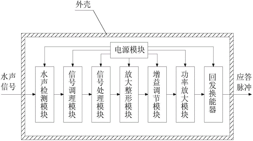 Laser interference reception type acoustic responder