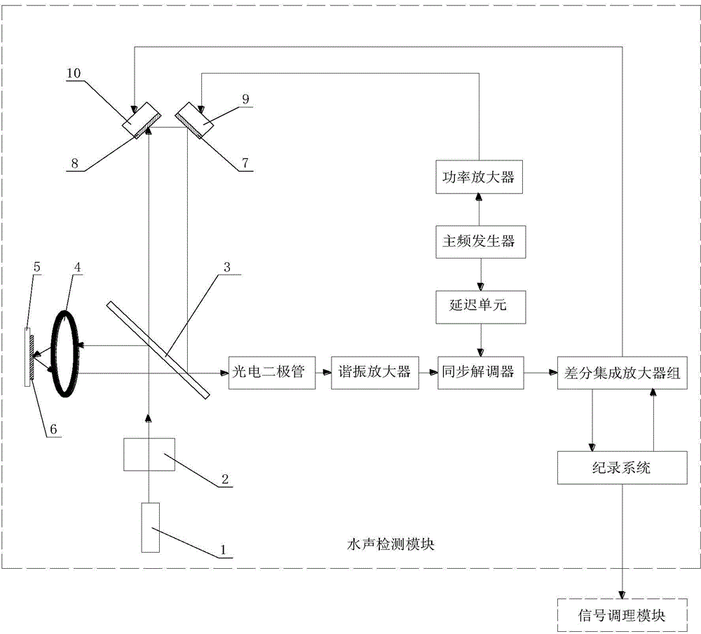 Laser interference reception type acoustic responder