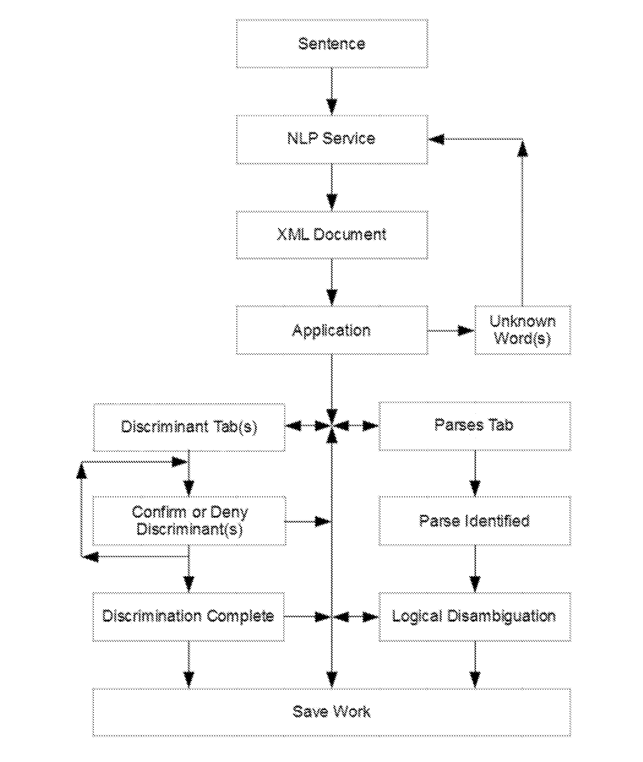 System for knowledge acquisition