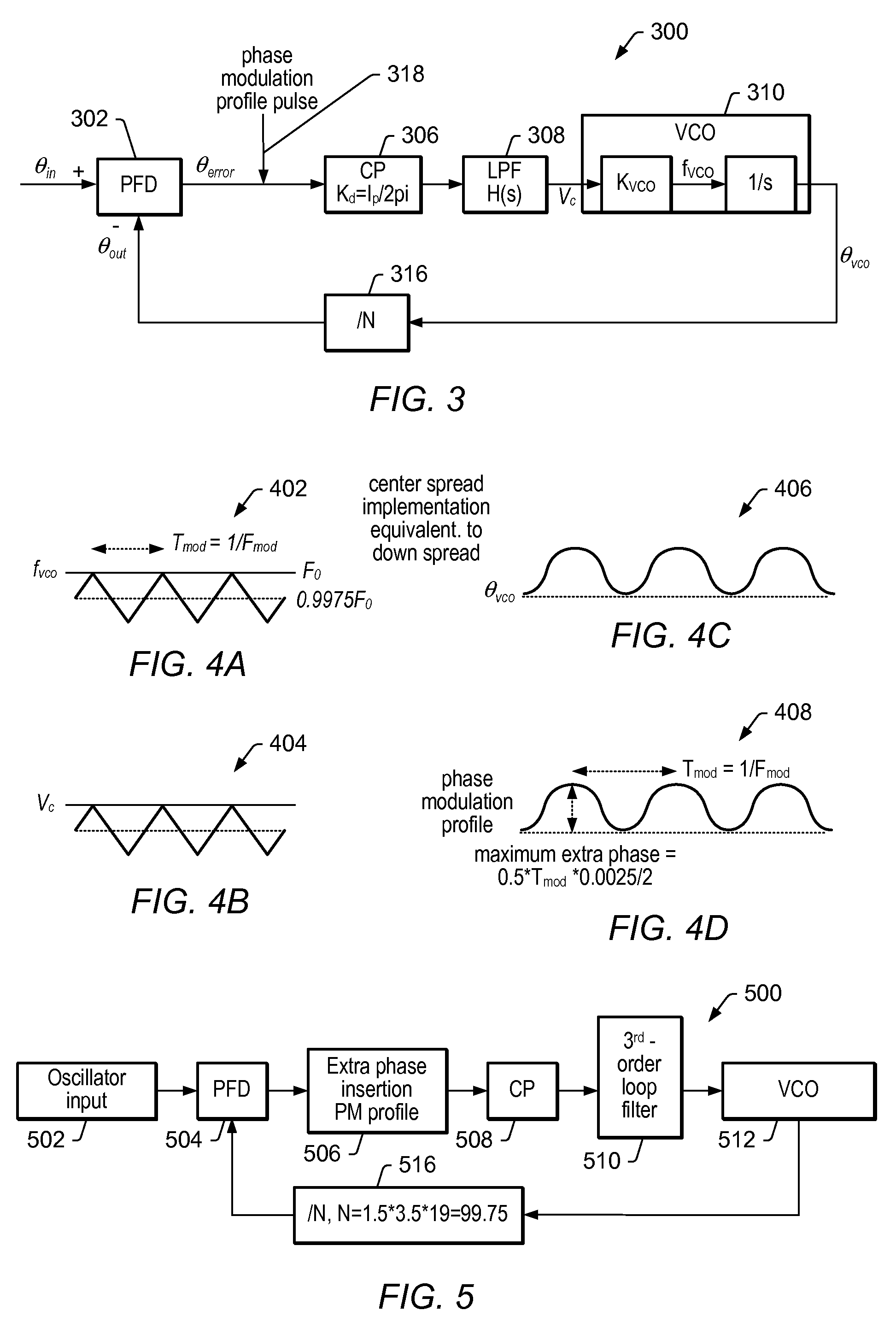 Phase modulation method for spread spectrum clock generator
