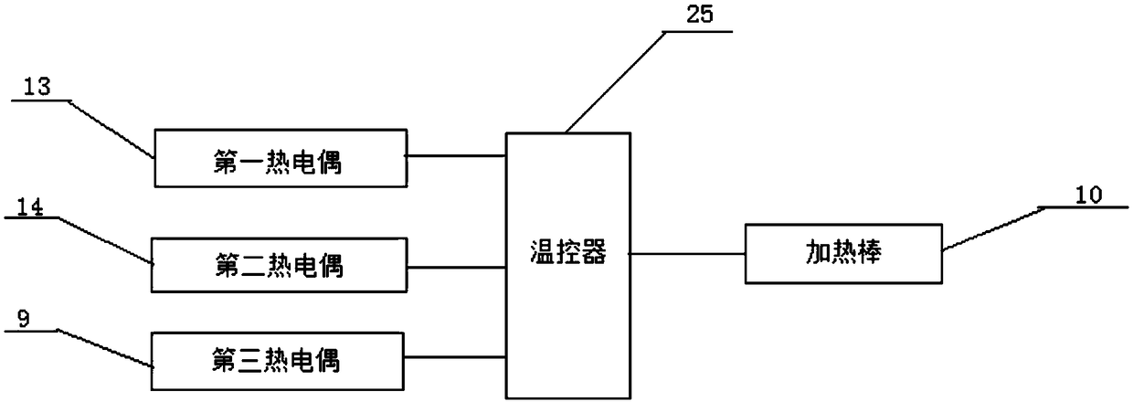 Visualized oil-paper insulated electric heat combined aging device based on magnon stirring circulation