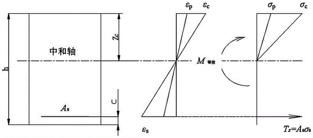 Separation method for in-service reinforced concrete beam bridge stress related crack width