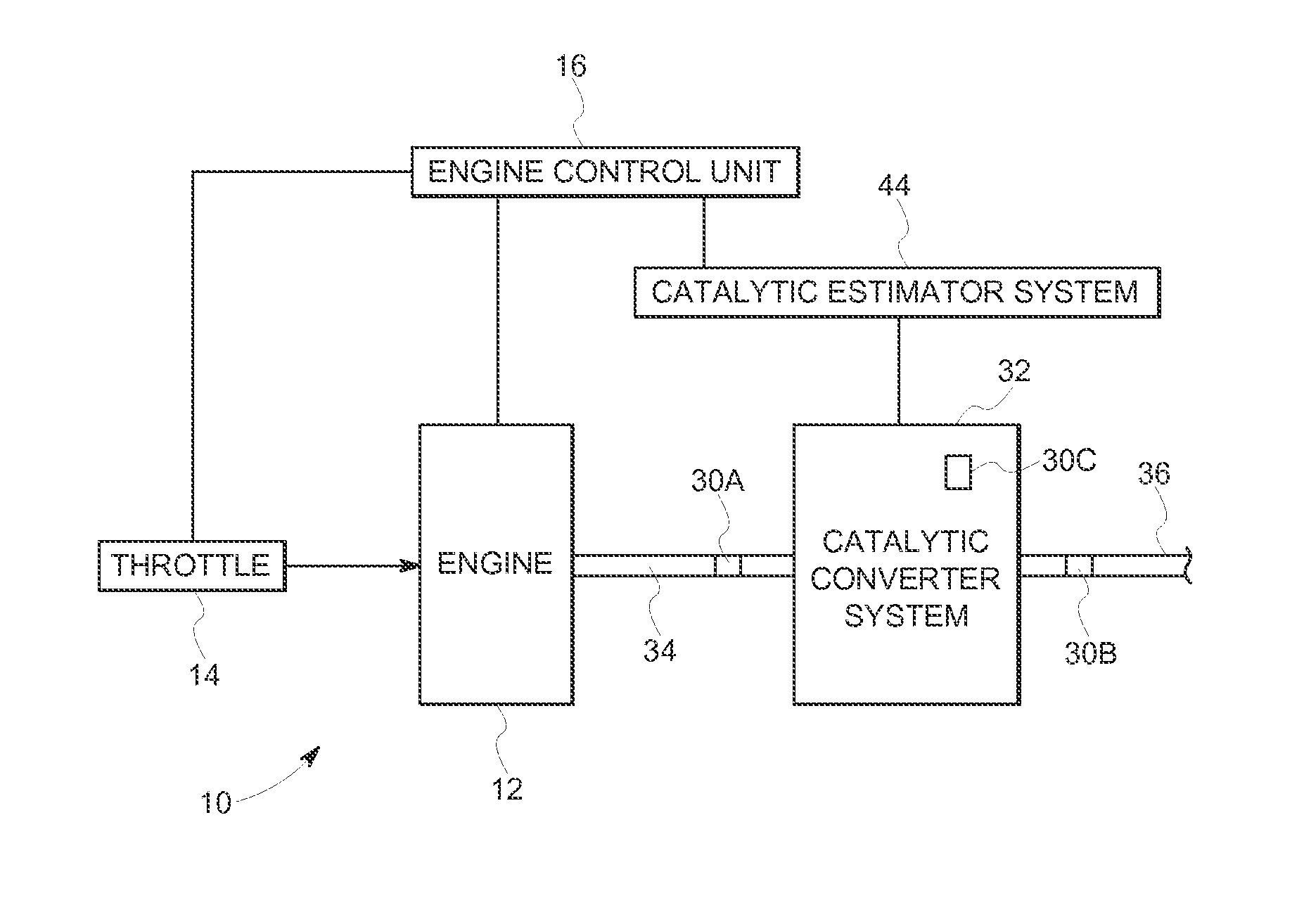 Systems and methods for model based control of catalytic converter systems