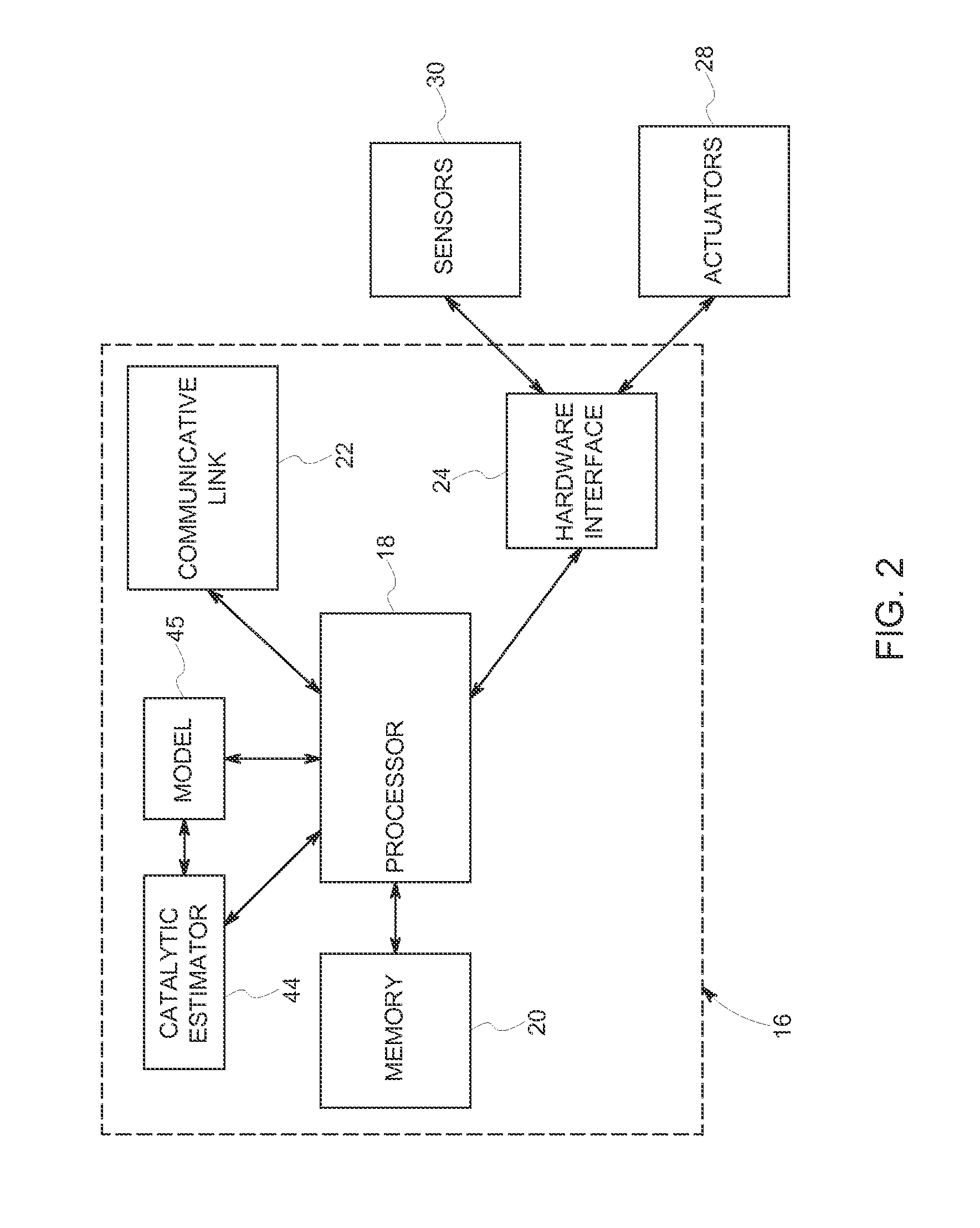 Systems and methods for model based control of catalytic converter systems