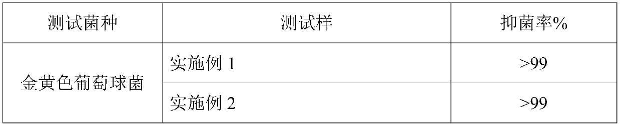 A kind of multifunctional long-acting antibacterial laundry detergent and preparation method thereof