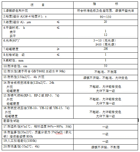 A kind of nano enamel paint for aircraft skin and preparation method thereof