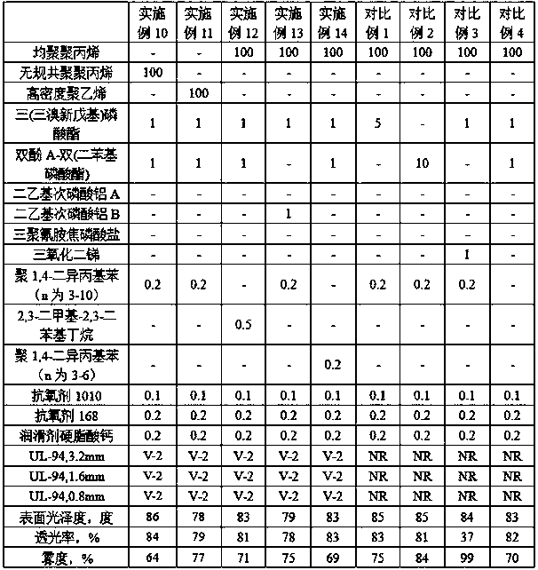 Flame-retardant polyolefin composition and preparation method thereof