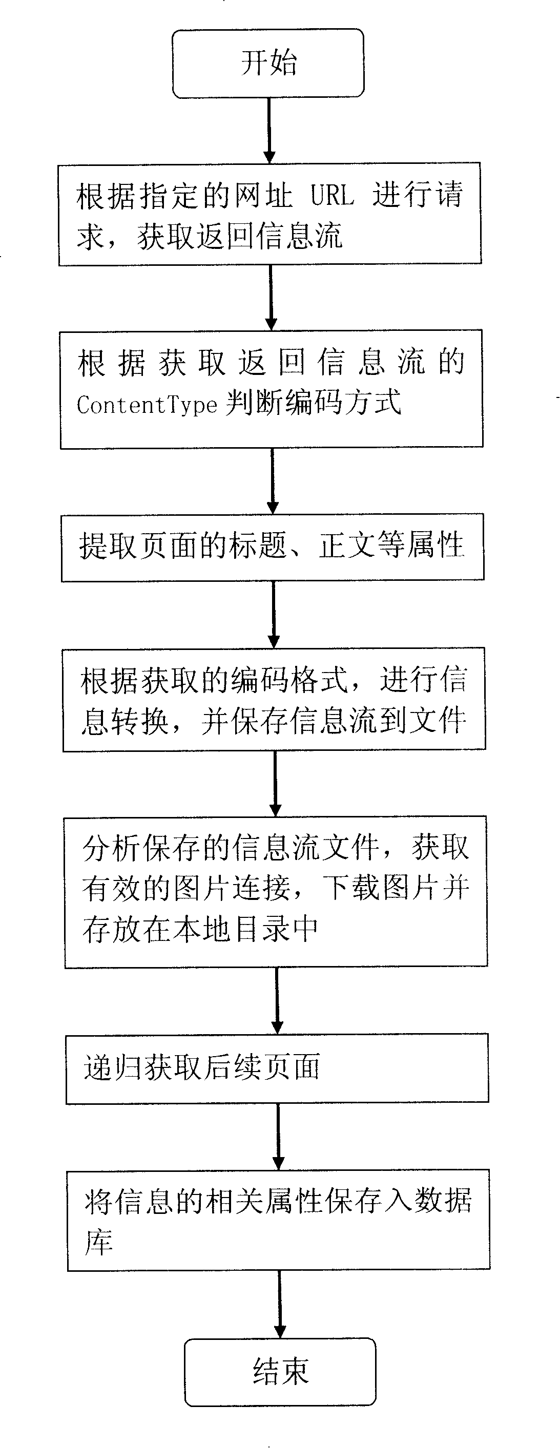 Network information automatic downloading and processing method