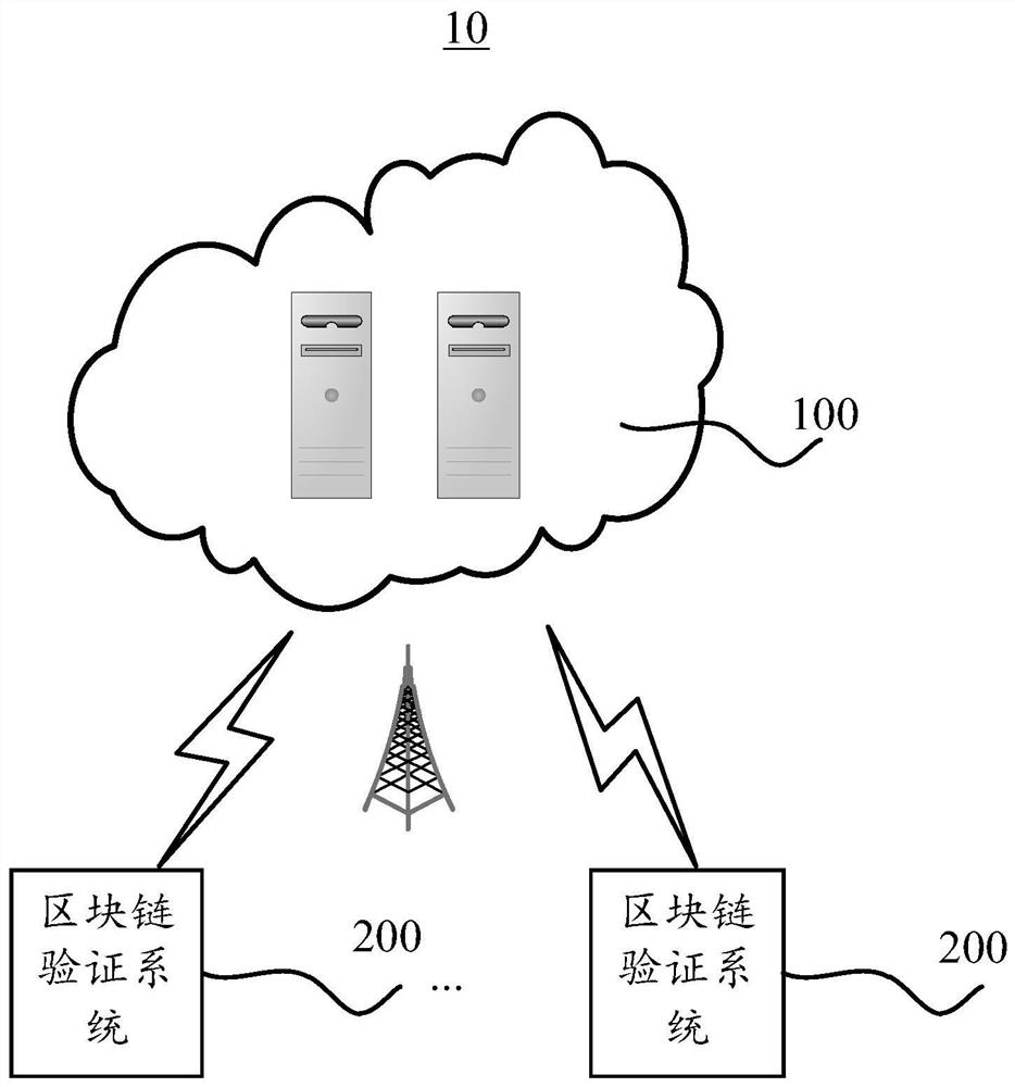 Data flow monitoring method based on block chain and big data and cloud computing service platform