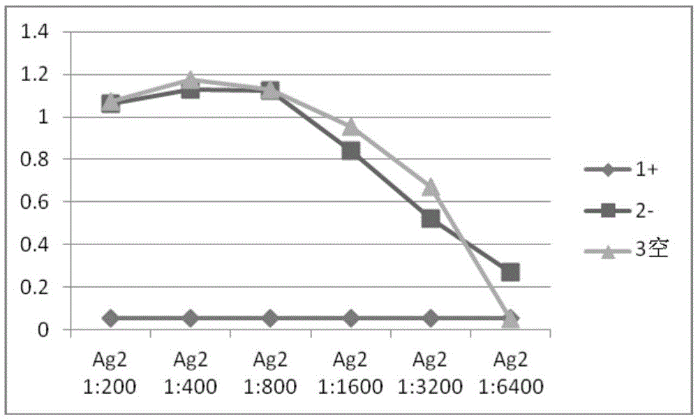 Monoclonal antibody and kit specifically binding to serum type 7 antigen of Actinobacillus pleuropneumoniae