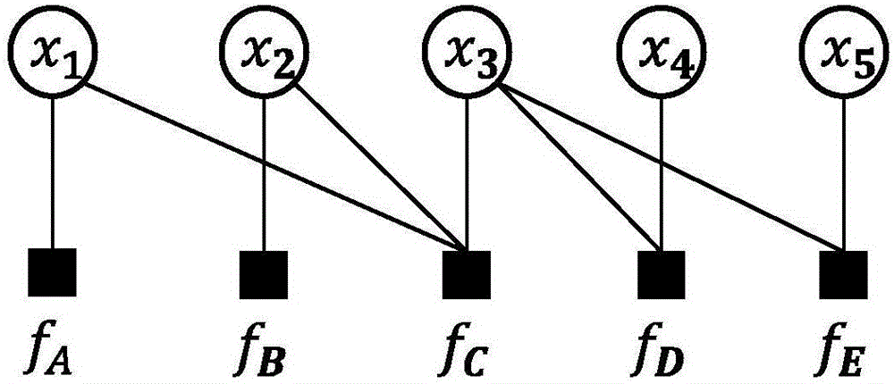 Multisource navigation information fusion method based on factor graph