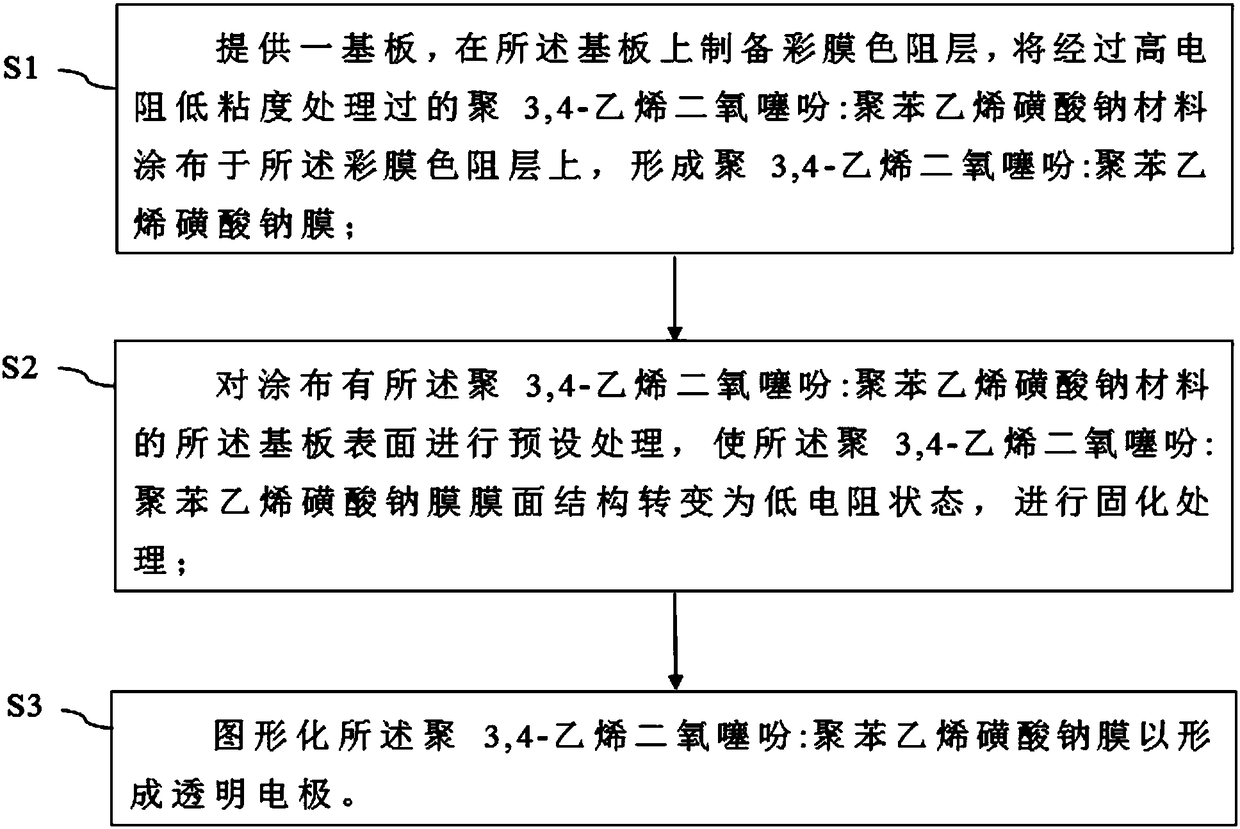 Color film substrate and preparing method thereof