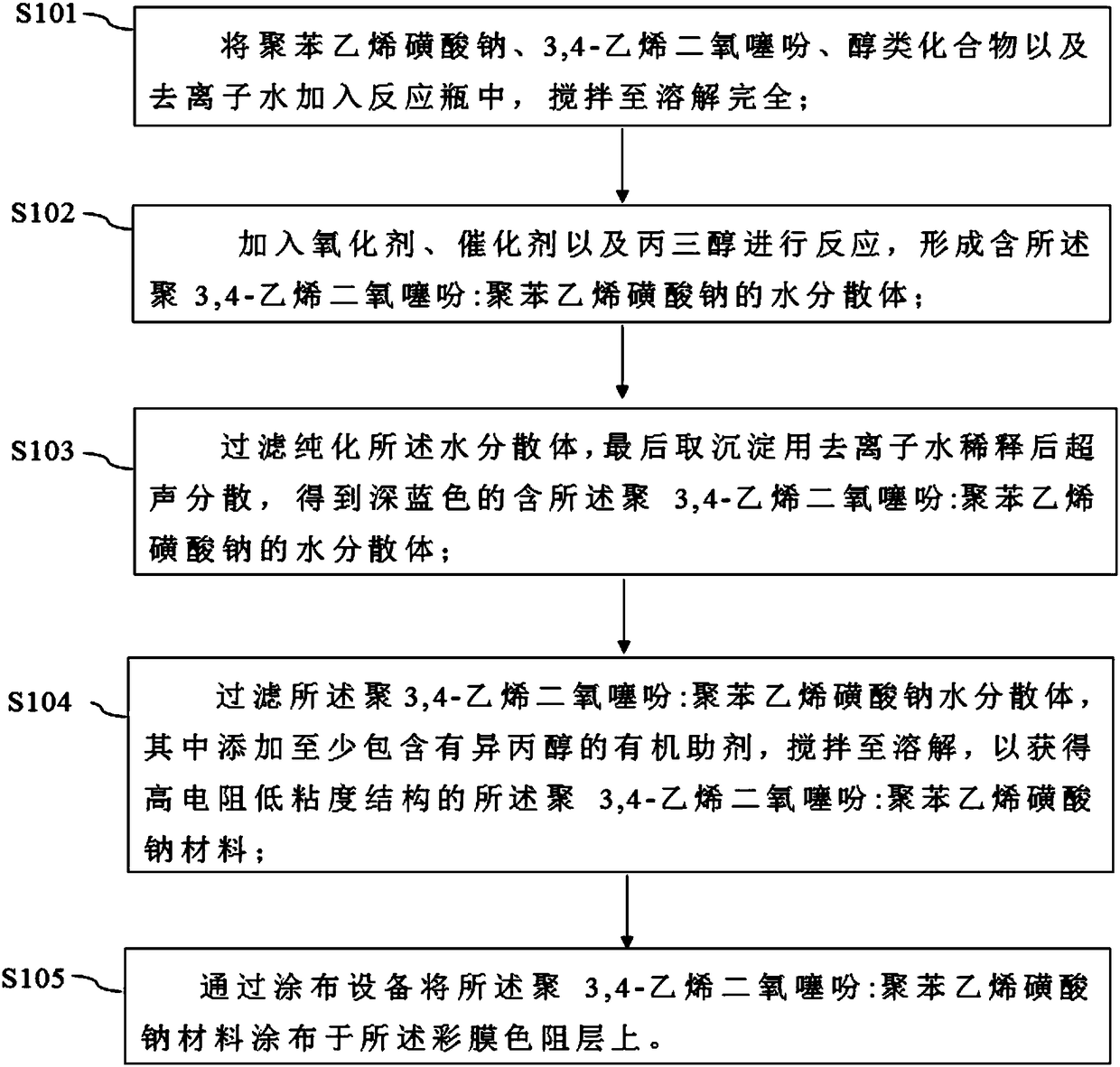 Color film substrate and preparing method thereof