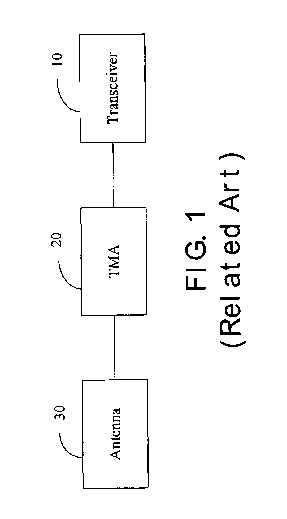 Wireless transceiver system