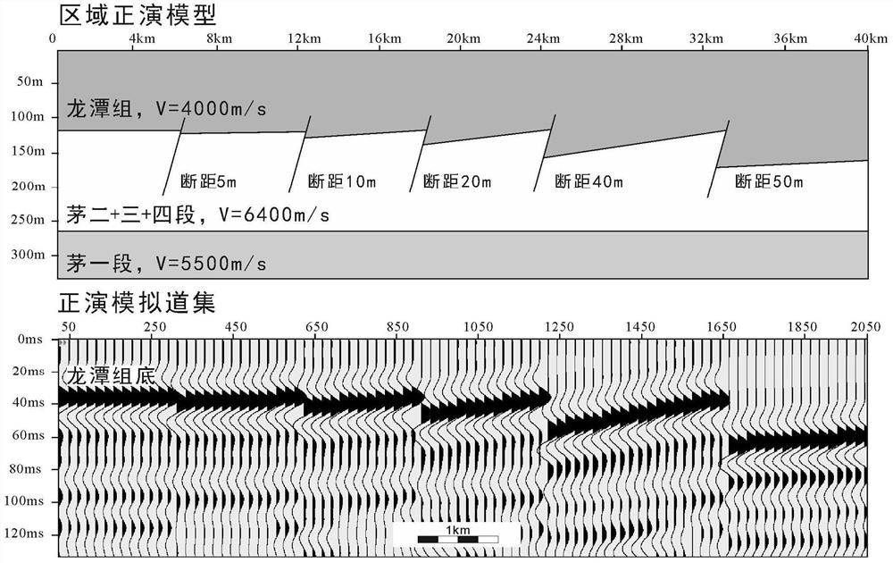 A Fracture Classification Prediction Method Based on Seismic Frequency Division Technology