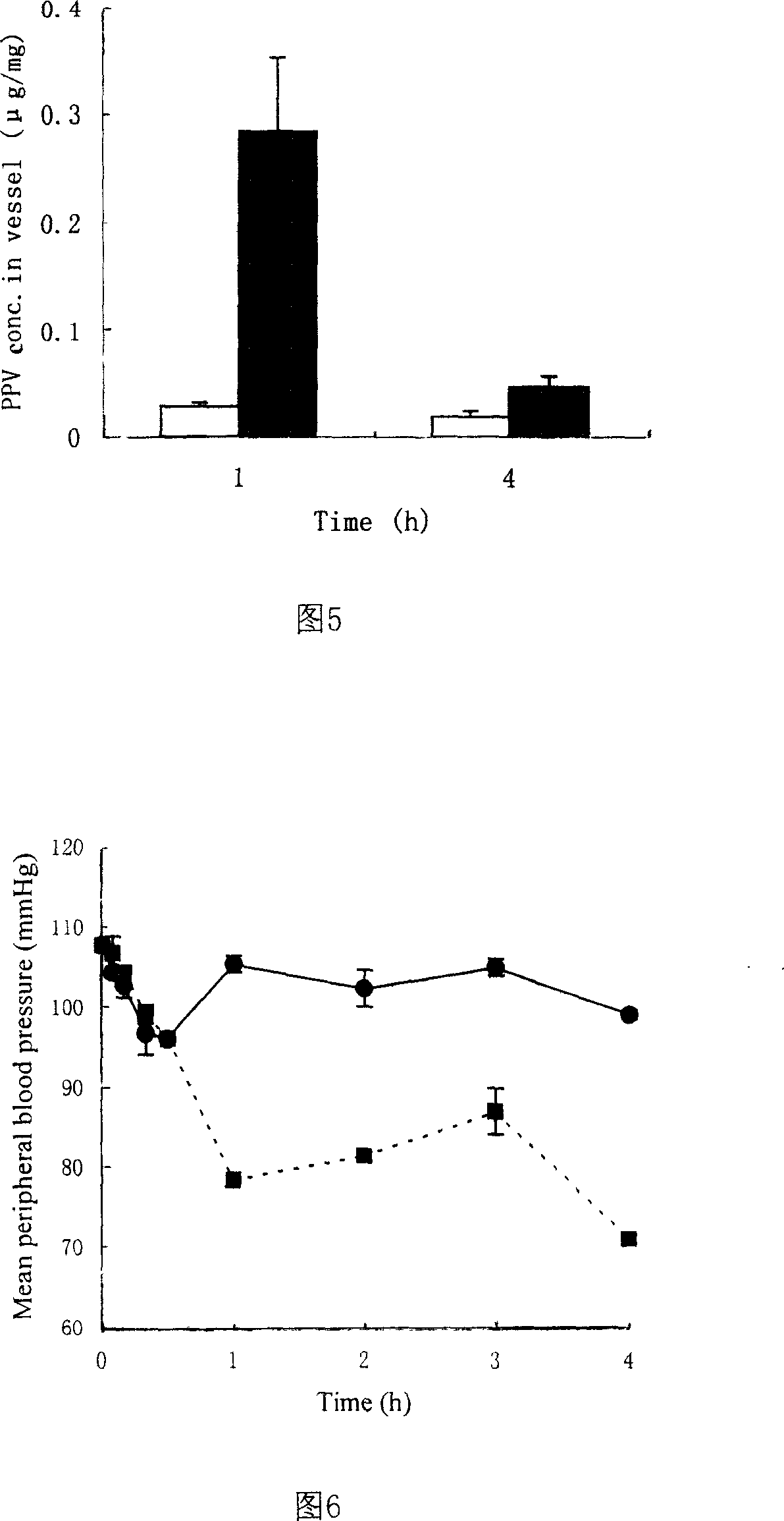Fibrin glue vasodilation agent sustained-release long-acting composition
