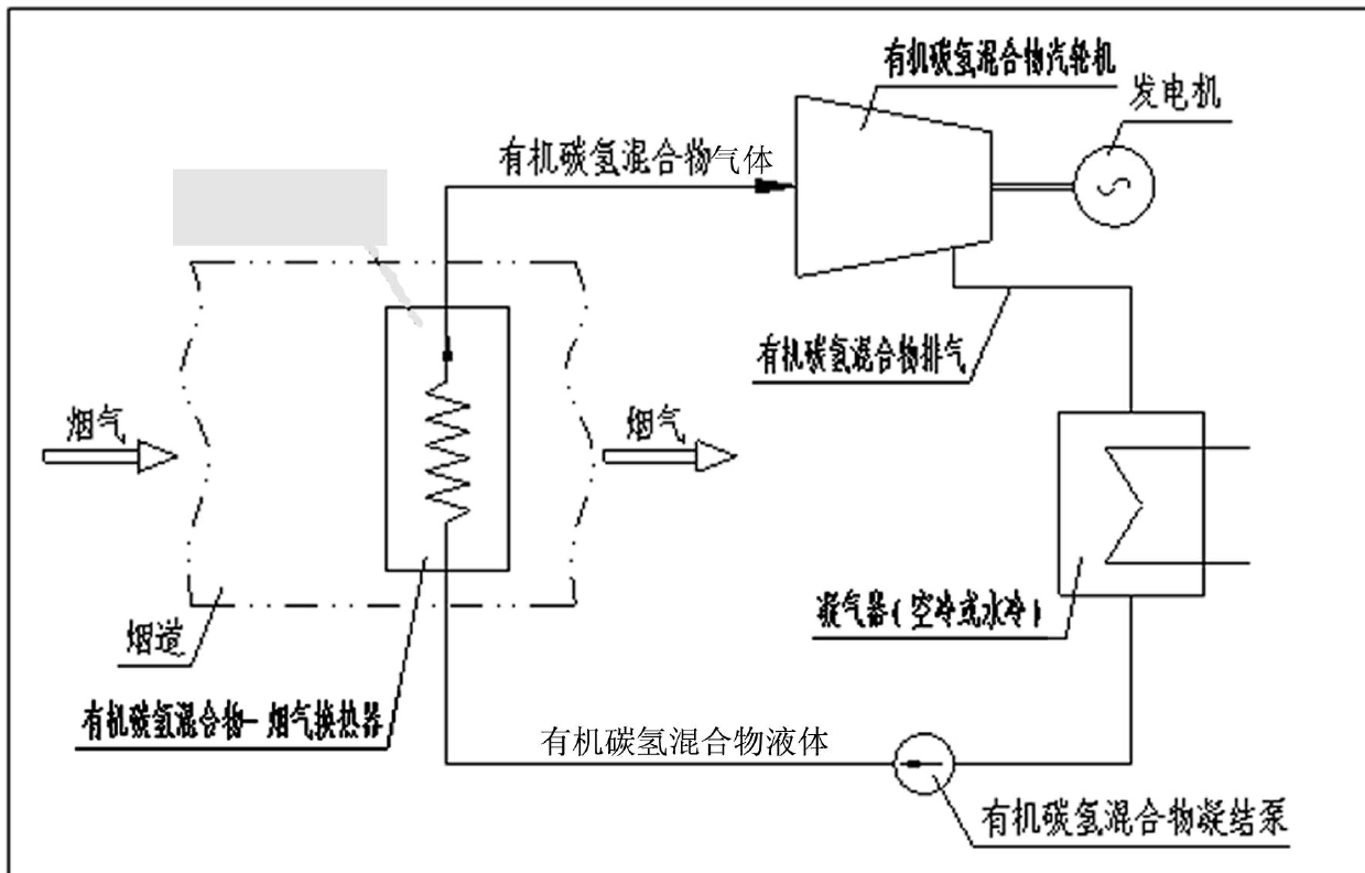 Gas turbine generating system using flue gas waste heat organic hydrocarbon mixture