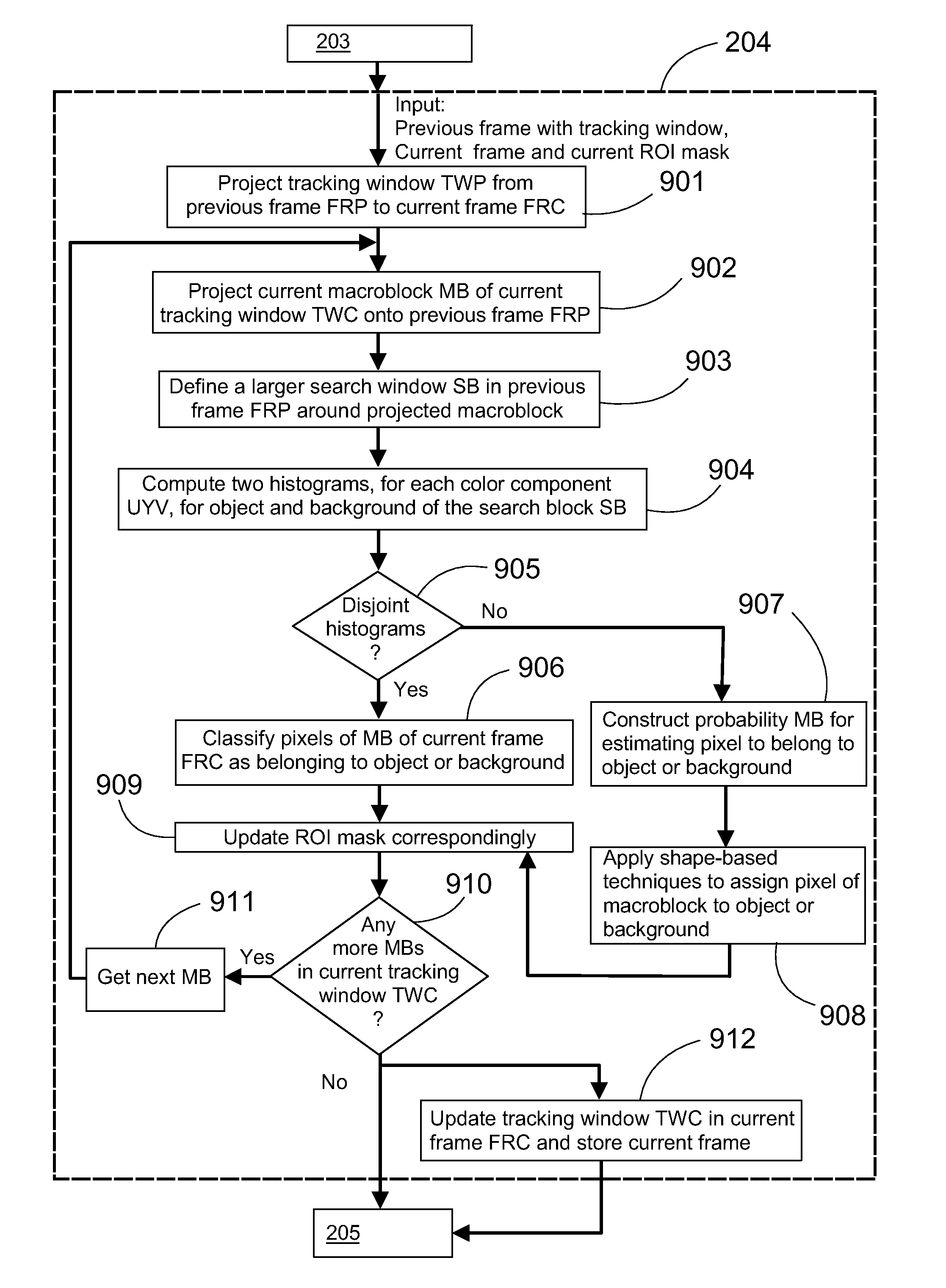 Method and device for controlling auto focusing of a video camera by tracking a region-of-interest