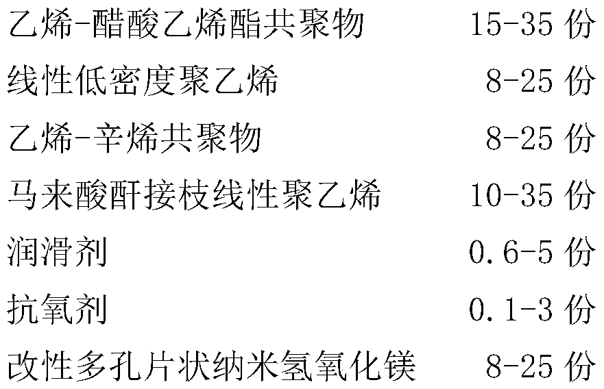 Low-smoke halogen-free flame-retardant cable material