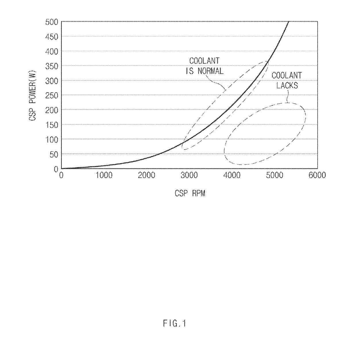 Method for diagnosing lack of coolant suppled to coolant pump of vehicle