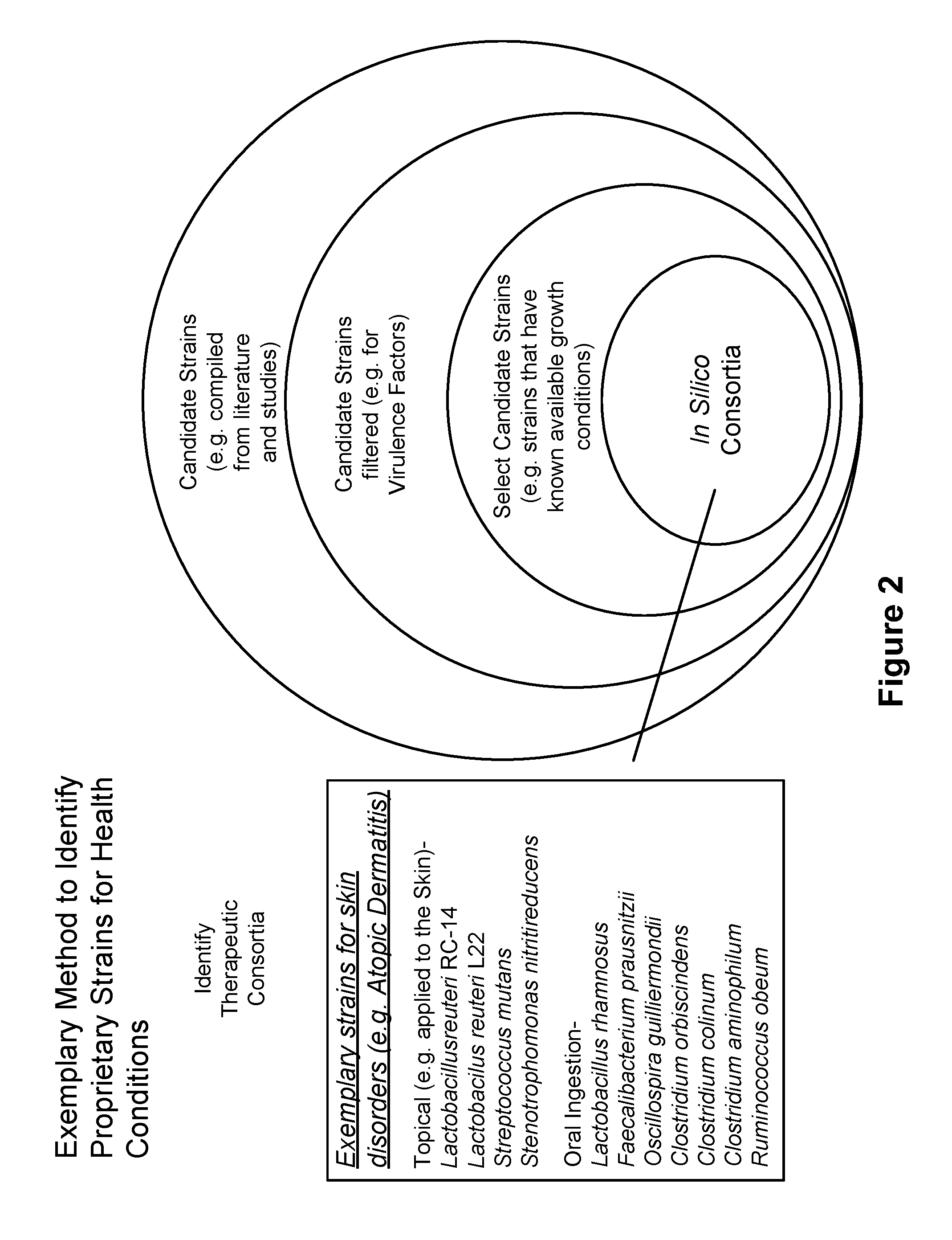 Methods and compositions relating to microbial treatment and diagnosis of skin disorders