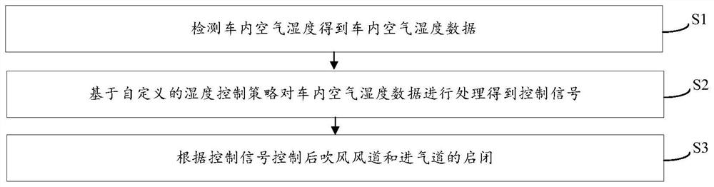 Vehicle-mounted umbrella storage system and working method thereof