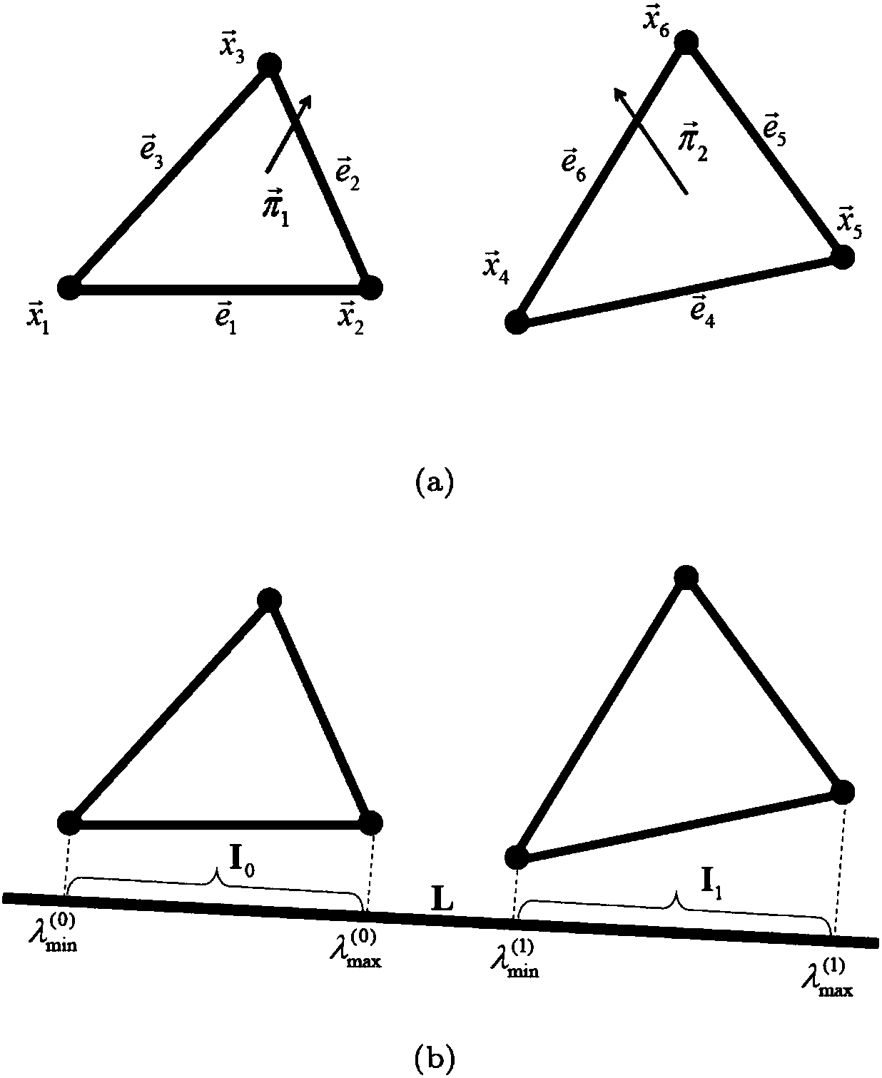 GPU-oriented triangular grid collision detection method