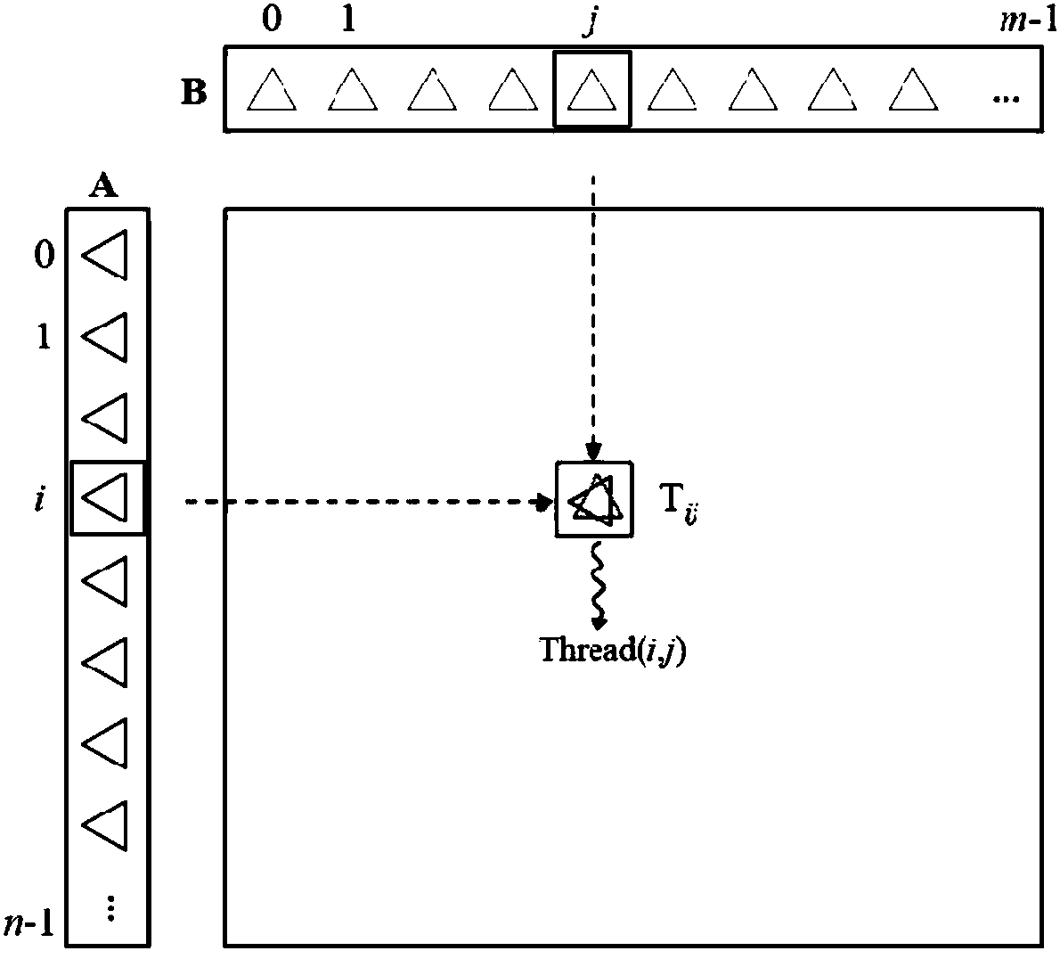 GPU-oriented triangular grid collision detection method