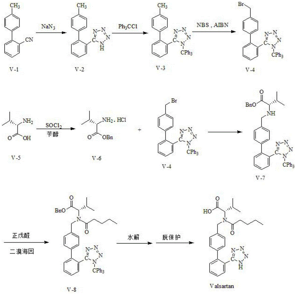 Preparation method for dual inhibitor LCZ696 of angiotensin II receptor and neprilysin