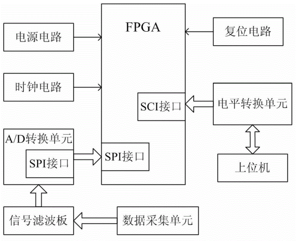 Device for detecting leakage of oil-gas pipe network based on type-2 fuzzy logics and method