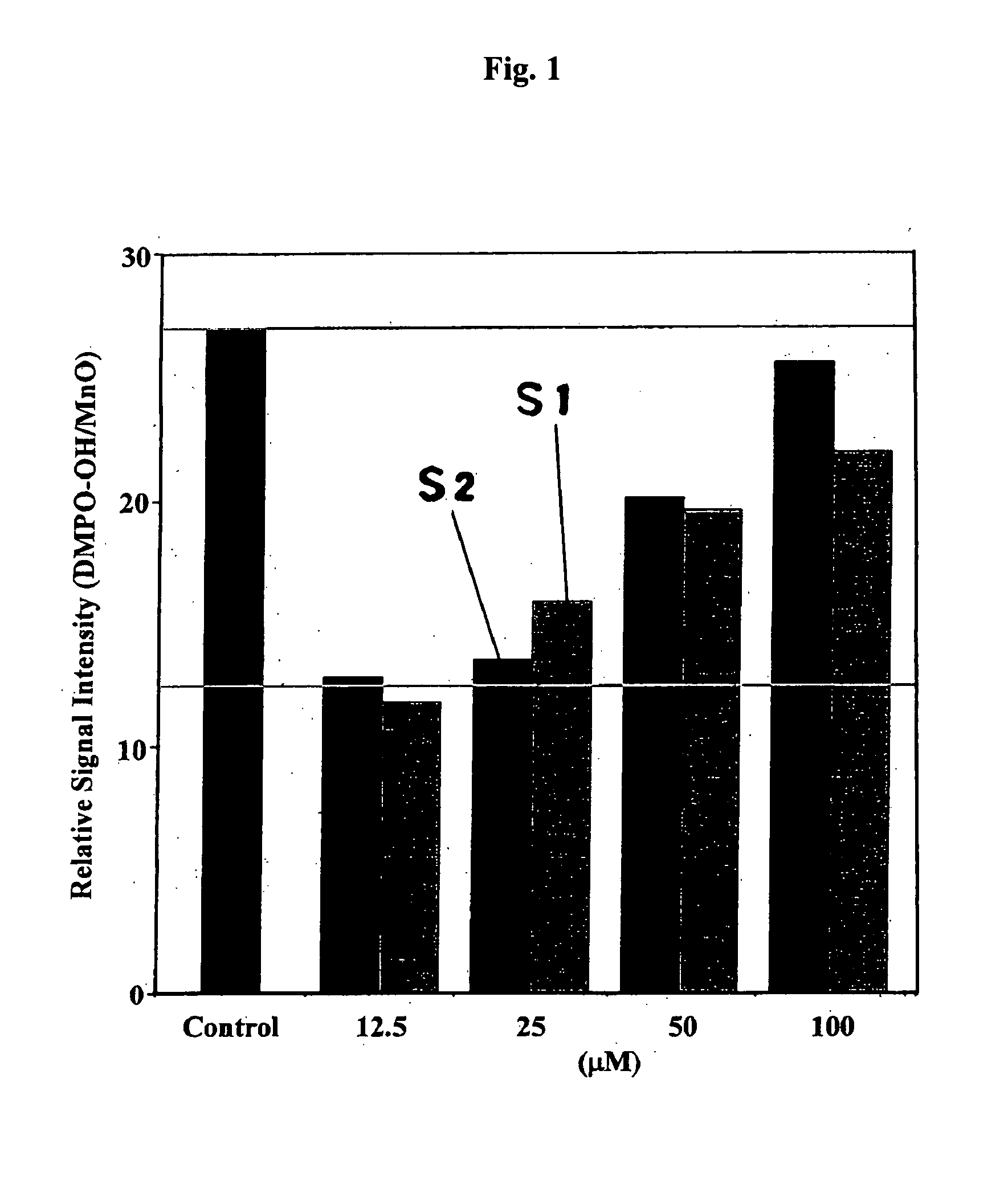 Method of producing pvp/fullerene complex and aqueous solution thereof