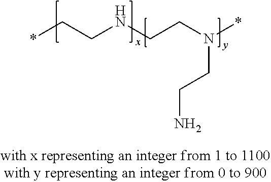 Polymeric dispersants and non-aqueous dispersions