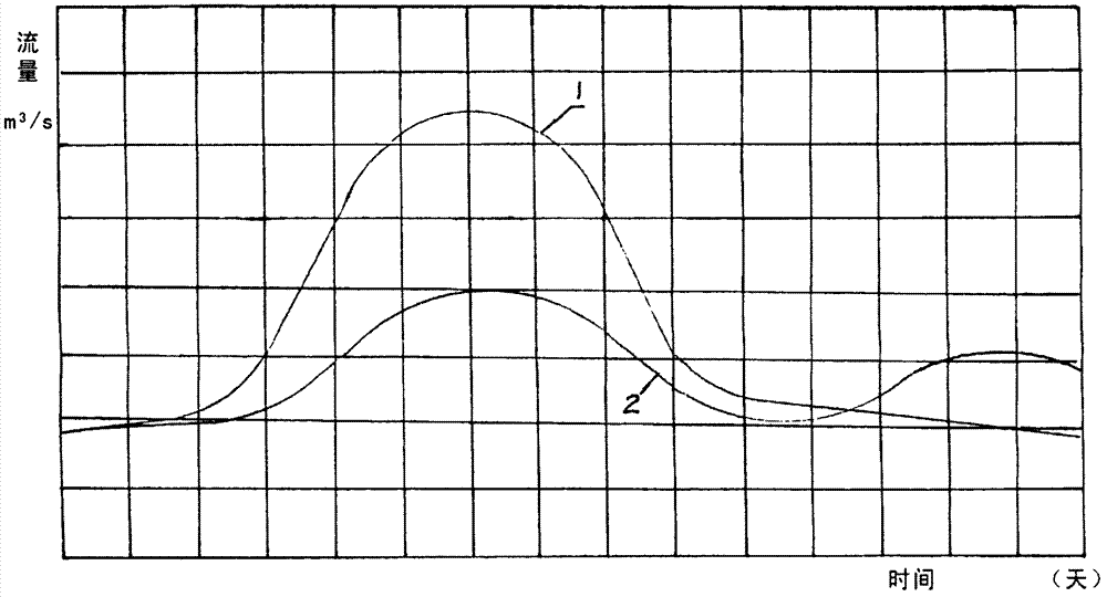 Optimization method of efficient flood preventing power generation in hydropower station