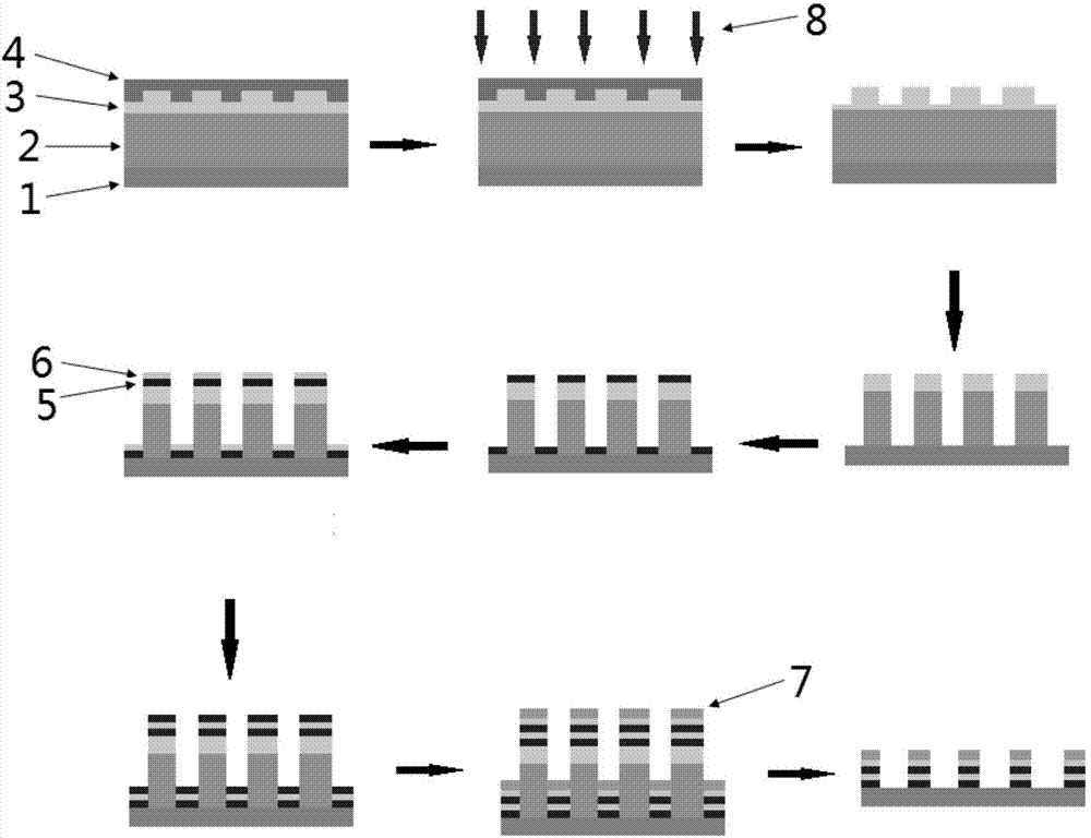 Multilayer structure surface enhanced Raman scattering base and preparation method thereof