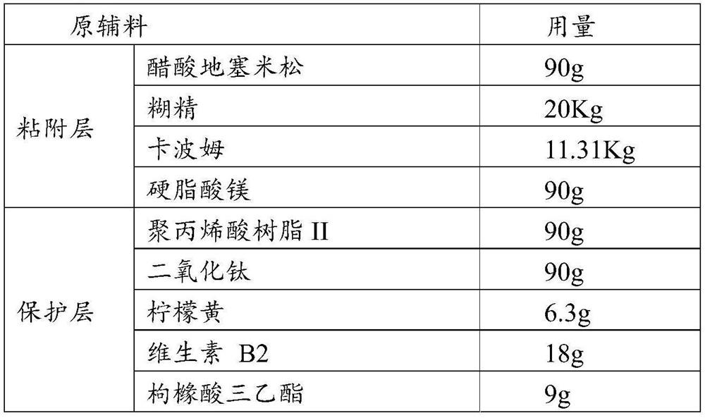 A kind of dexamethasone acetate oral patch and preparation method thereof