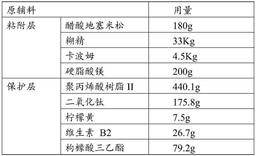 A kind of dexamethasone acetate oral patch and preparation method thereof