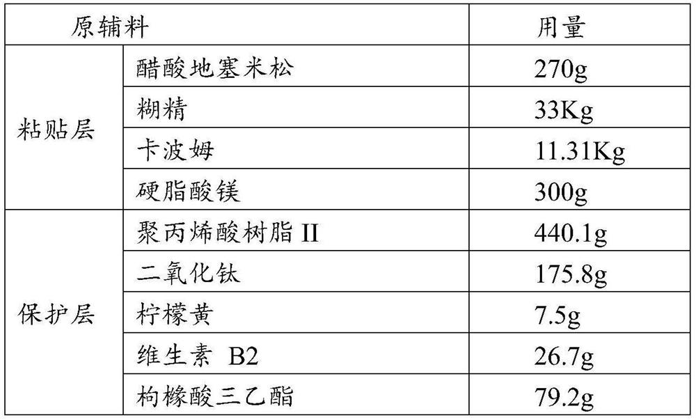 A kind of dexamethasone acetate oral patch and preparation method thereof