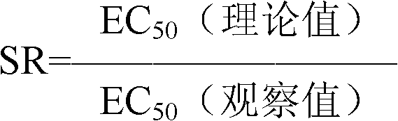 Fungicide composition containing imazalil and hexaconazole