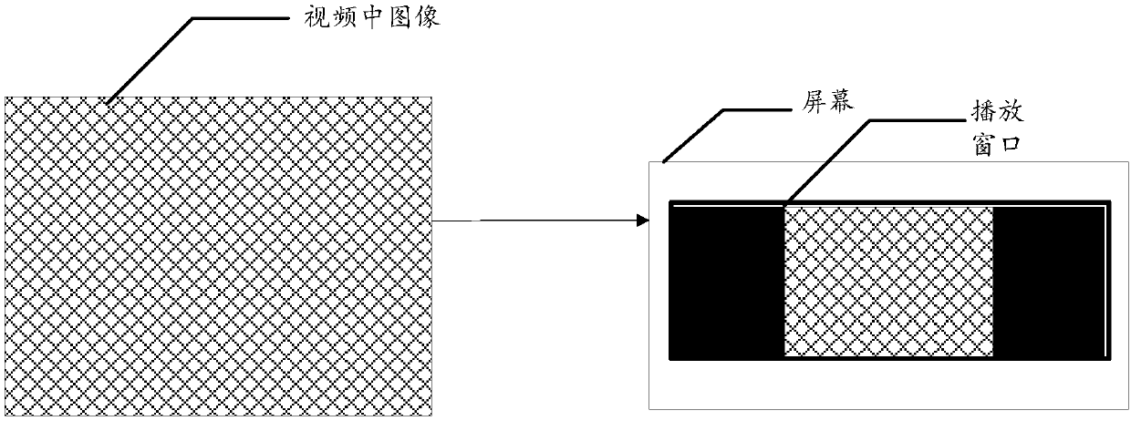 Video processing method, device and equipment